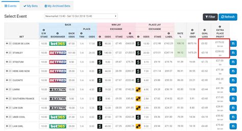 Extra place matched betting  Divide by 5 if the e/w terms are 1/5 etc) 3